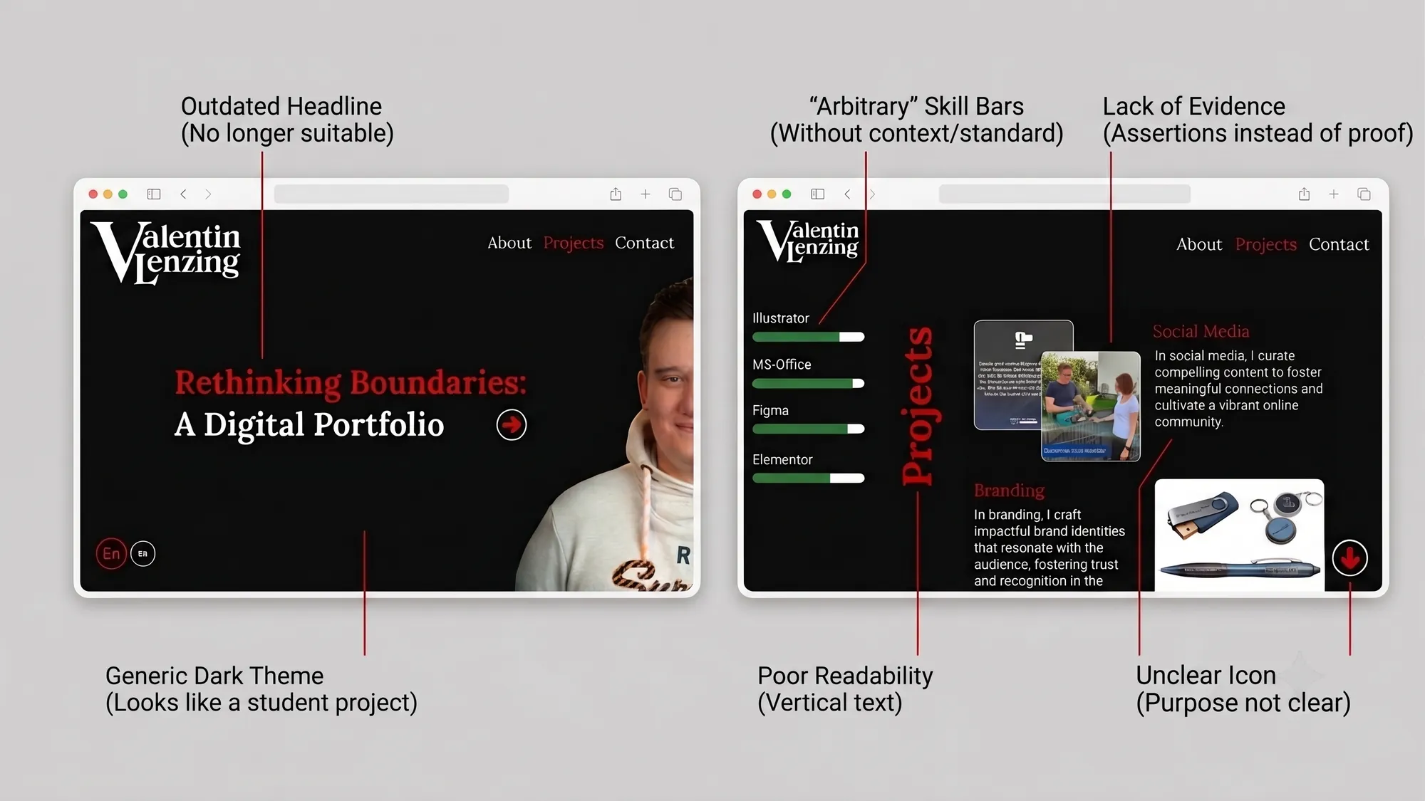 Two browser windows showing the 2024 portfolio, annotated with its weak points: outdated headline, generic dark theme, arbitrary skill bars, vertical text that is hard to read, an unclear icon and claims made without evidence.